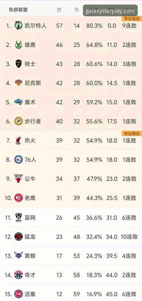 NBA季后赛战报深度分析：尼克斯半场47分狂胜老鹰的实用观赛指南